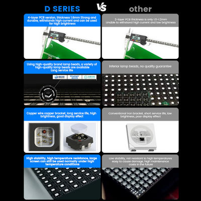 W pełni kolorowy 7680hz wodoodporny 500x500 p1.56 p3.91 p2.6 p2.97 p2.604 p2.976 wynajem wideo na ścianie