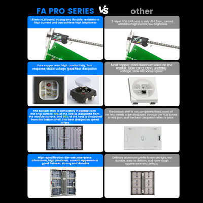 P10mm P8mm P6.67mm P5mm 10000nits Zewnętrzny IP68 wodoodporny Reklama 960x960mm Panele ekranu LED