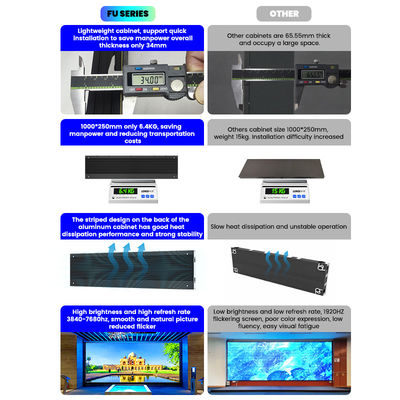 Ekran LED w pomieszczeniach 500x250/750x250/1000x250mm, szafa aluminiowa, 1200nits Jasność, P1.56 P1.95 P2.5 P2.6 P2.9 P3.91 dla wyświetlaczy komercyjnych